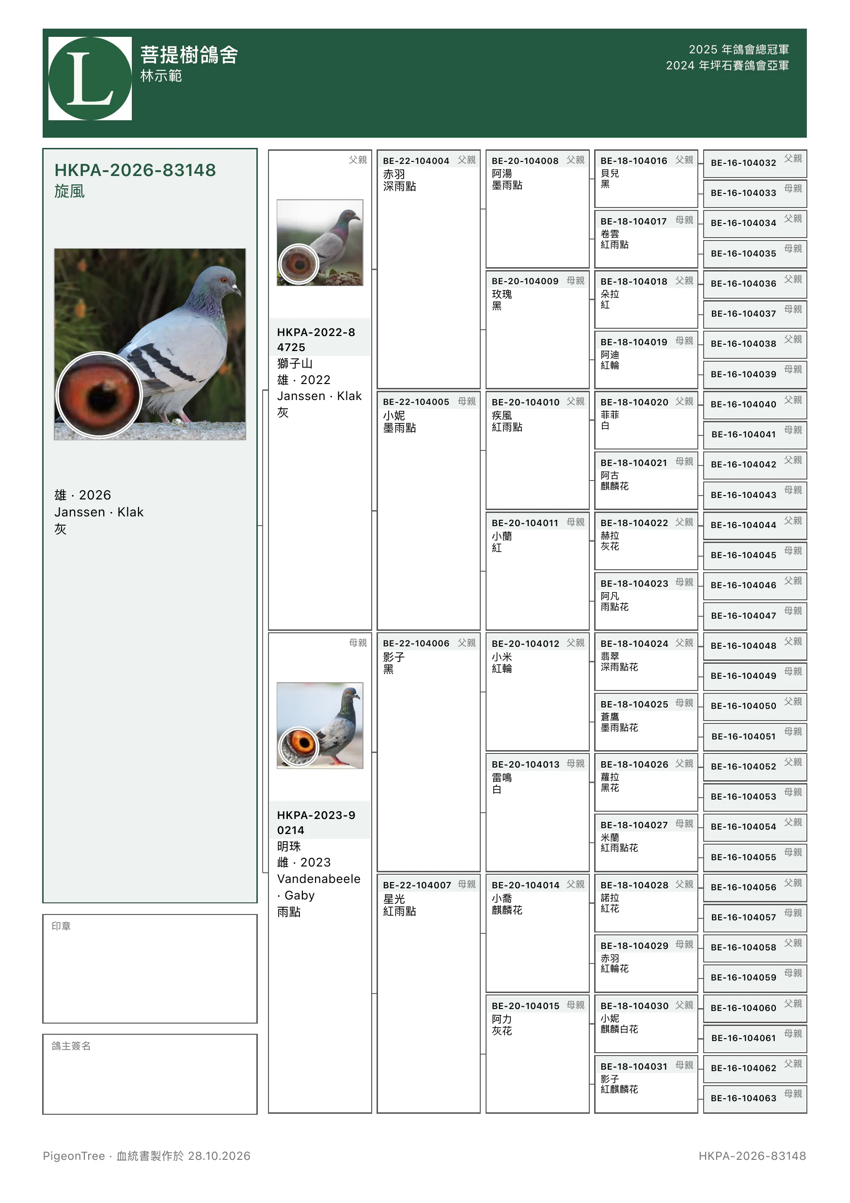 由 PigeonTree 匯出的完整六代血統表