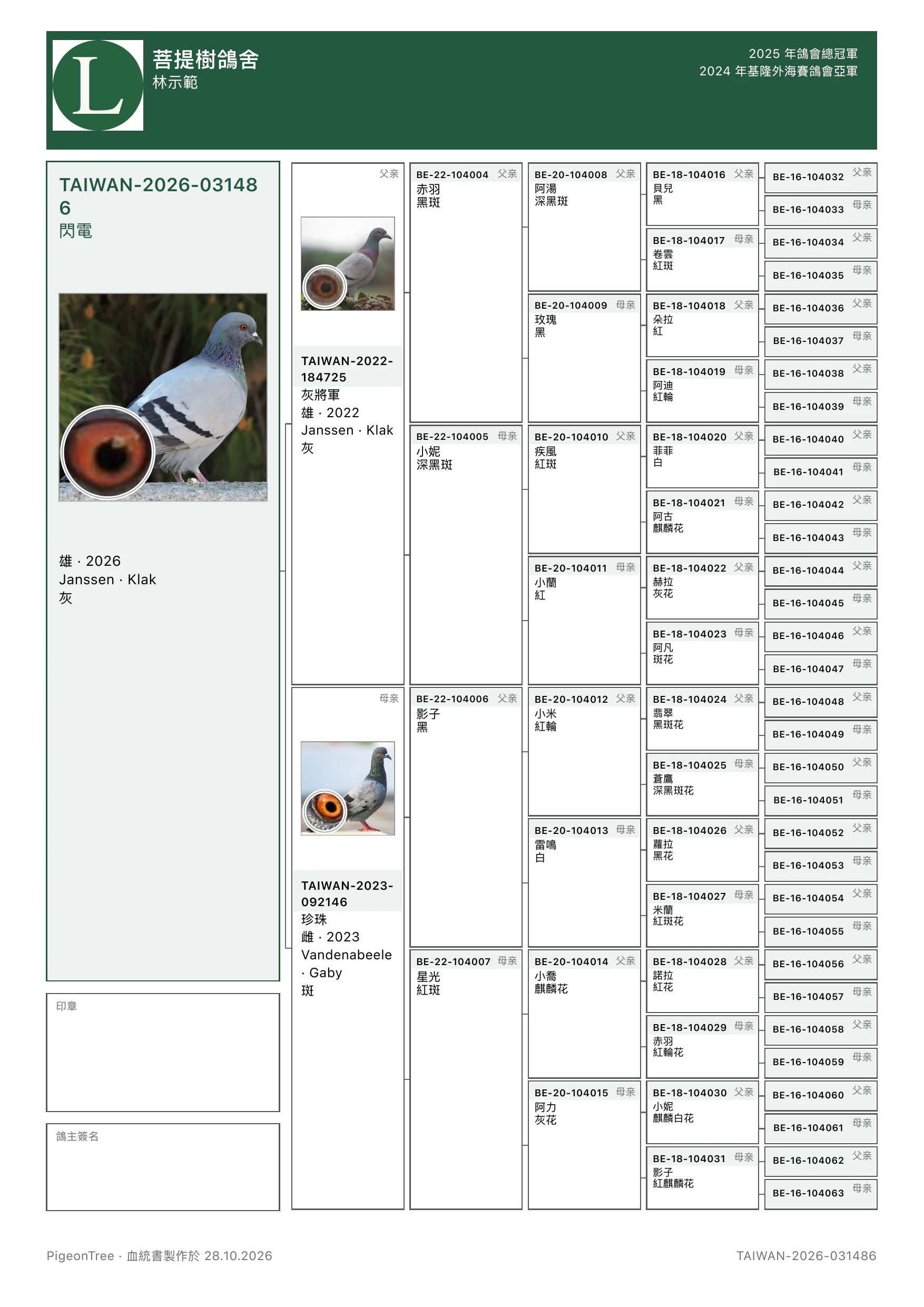 由 PigeonTree 匯出的完整六代血統書